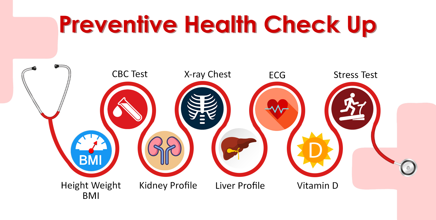 Benefits of Preventive Health Checkups